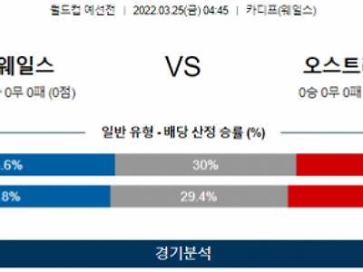 3월 25일 웨일스 오스트리아 월드컵 예선전 축구 분석