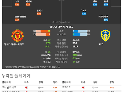 2월9일~2월9일 프리미어리그 1경기 예상 라인업 및 픽