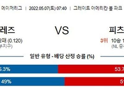 【MLB】 5월7일 신시내티 vs 피츠버그