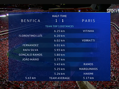 [벤피카 v 파리] 전반전 기록 처참한 파리