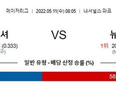 【MLB】 5월11일 워싱턴 vs 뉴욕메츠