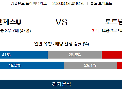 3월 13일 맨체스터유나이티드 토트넘 프리미어리그 축구 분석