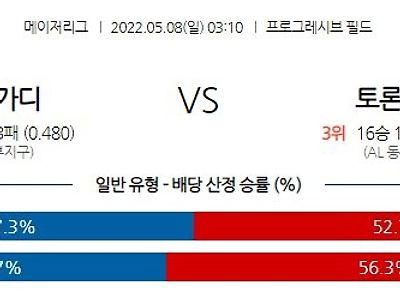 【MLB】 5월8일 클리블랜드 vs 토론토