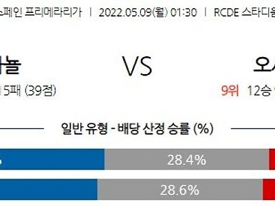 【Laliga】 5월 9일 에스파뇰 vs 오사수나