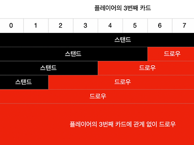 바카라 규칙과 약간의 팁입니다.