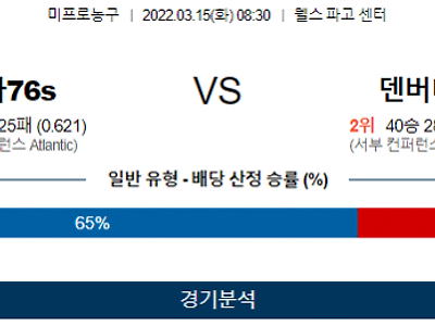 3월 15일 필라델피아 덴버 너게츠 NBA 농구 분석