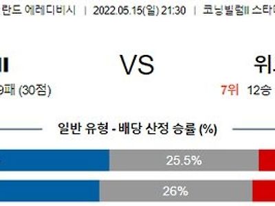 【Eredevisie】 5월 15일 빌럼 vs 위트레흐트