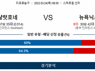 3월 24일 샬럿 호네츠 뉴욕닉스 NBA 농구 분석