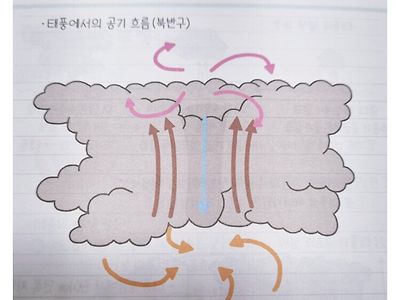 성욕에 미쳐버린 수험생