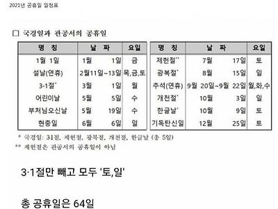 올해 퇴사해야 하는 이유