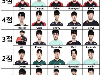 [LCK] 15점으로 나만의 팀 만들기