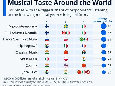 한국인들이 음악을 다양하게 듣지 않는다는 통계자료.jpg