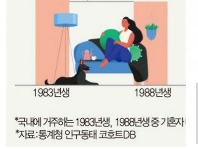 결혼할 나이 된 88년생 근황