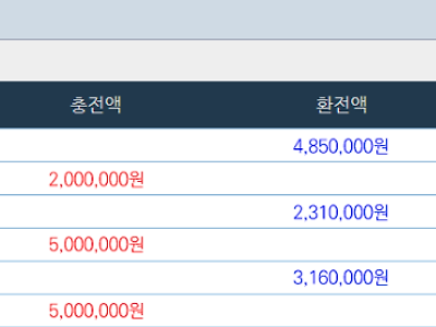 얀카지노 출금후기 오늘은 먹죽아니였네요