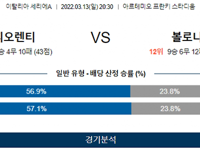 3월 13일 피오렌티나 볼로냐 세리에A 축구 분석