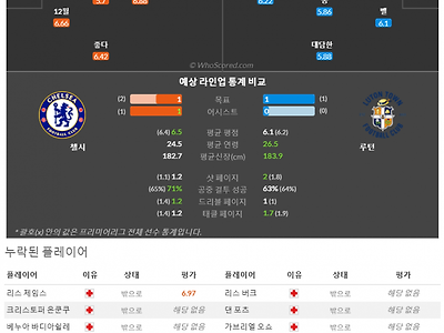 8월26일~8월28일 프리미어리그 10경기 예상 라인업 및 픽