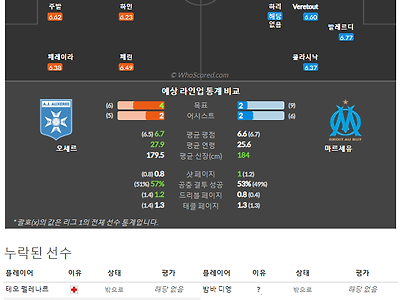 9월4일~9월5일 리그앙 10경기 예상 라인업 및 픽