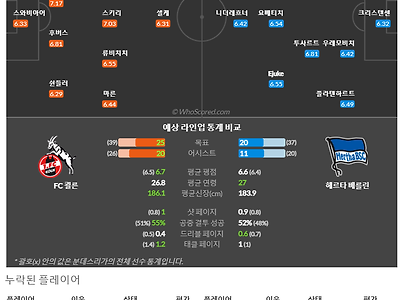 5월13일~5월15일 분데스리가 8경기 예상 라인업 및 픽