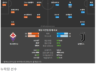 9월3일~9월6일 세리에 6경기 예상 라인업 및 픽