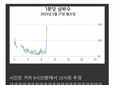 누가 봐도 늦잠 잔 사람의 심박수