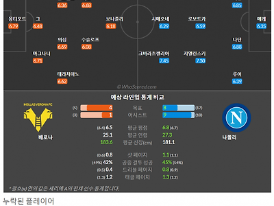 10월21일~10월24일 세리에 10경기 예상 라인업 및 픽