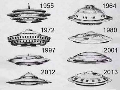 UFO의 역사