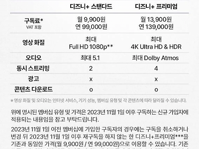 디플 11월부터 가격인상