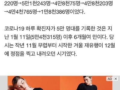 아직 끝나지 않은 코로나.news