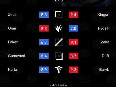 DRX VS T1 웨이보 평점