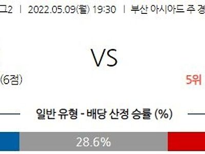 【K리그2】 5월 9일 부산 아이파크 vs 충남 아산