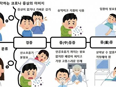 일반인과 의료진의 코로나 인식 차이