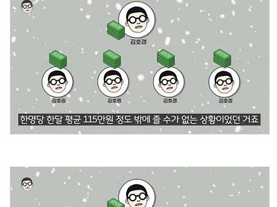 120만 유튜버가 적자에 신용 대출 받는 이유.jpg