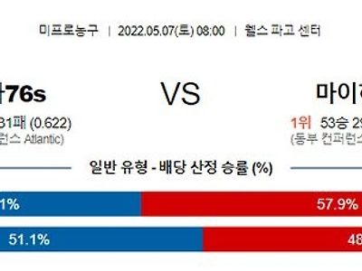 【NBA】 5월7일 필라델피아 vs 마이애미