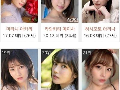 2022년 결산  딸롱도르  36인