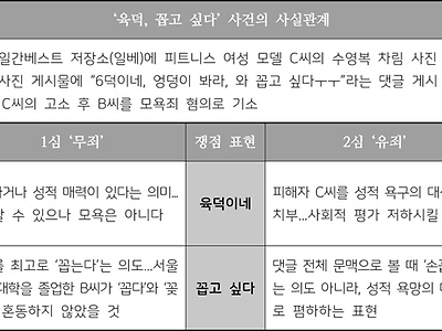 대한민국 판사 수준