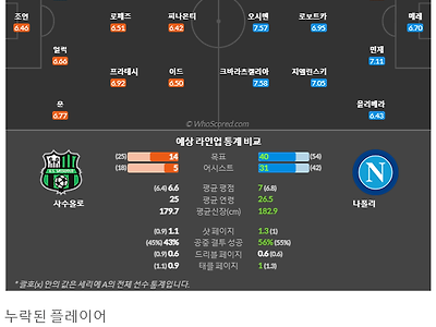 2월18일~2월21일 세리에 10경기 예상 라인업 및 픽