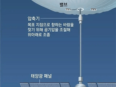 중국 정찰풍선 크기