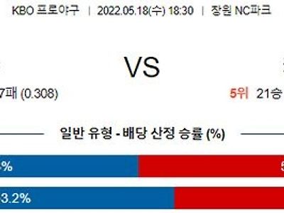 ​【KBO】 5월 18일 NC vs 키움