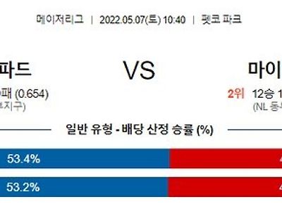 【MLB】 5월7일 샌디에이고 vs 마이애미