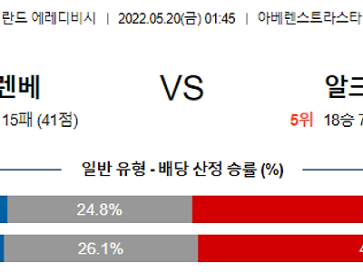 【Eredevisie】 5월20일 SC 헤이렌베인 (헤렌벤) vs AZ 알크마르