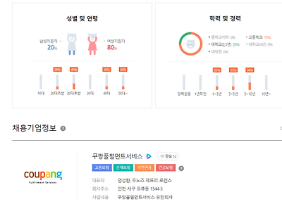 최근자 쿠팡 물류센터 지원 성비