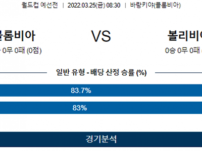 3월 25일 콜롬비아 볼리비아 월드컵 예선전 축구 분석