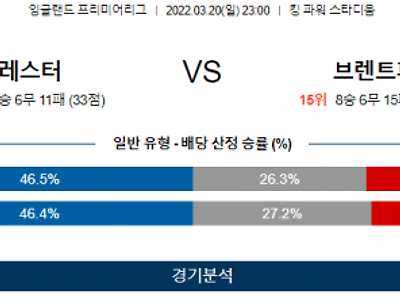 3월 20일 레스터시티 브렌트퍼드 프리미어리그 축구 분석