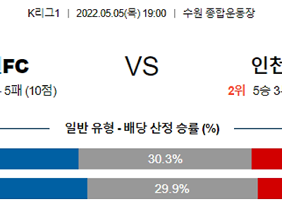 【K리그1】 5월5일 수원 FC vs 인천 유나이티드