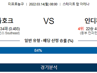 3월 14일 애틀란타 인디애나 NBA 농구 분석