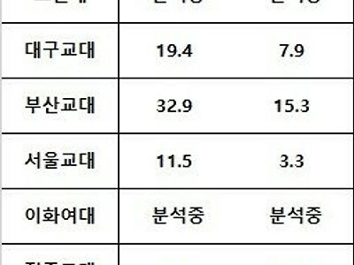교대 수능등급 4,5등급 입학 확정.jpg