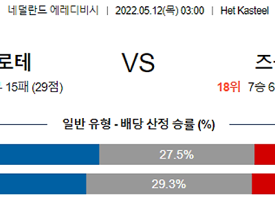 【Eredevisie】 5월12일 스파르타 로테르담 vs PEC 즈볼레 (즈볼러)