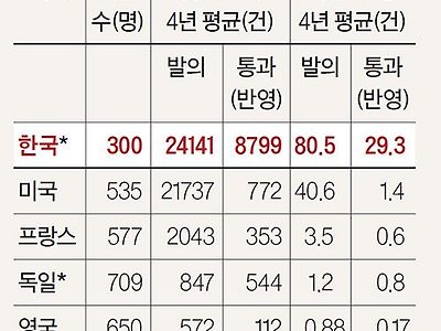 국가별 입법 실적.jpg