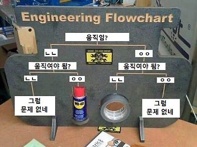 엔지니어의 알고리즘