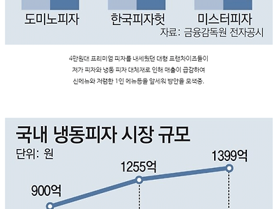 현재 피자 프랜차이즈 근황.jpg